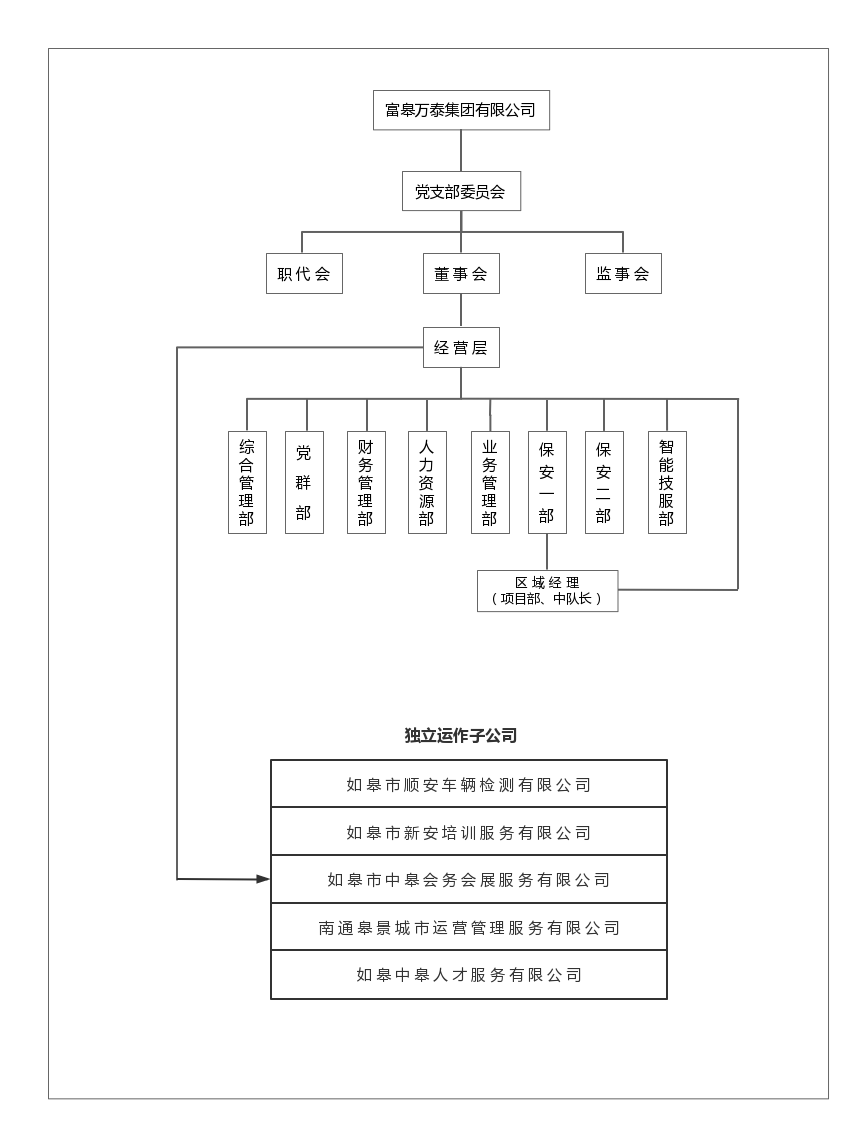 如皋市保安服務(wù)有限公司崗位設(shè)置、職責(zé)說明書