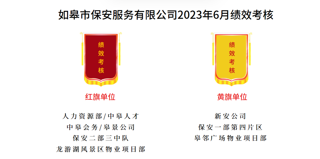 如皋市保安服務(wù)有限公司2023年6月績效考核結(jié)果公示