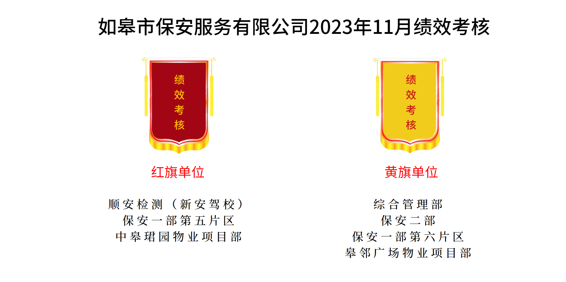 如皋市保安服務(wù)有限公司2023年11月績效考核結(jié)果公示