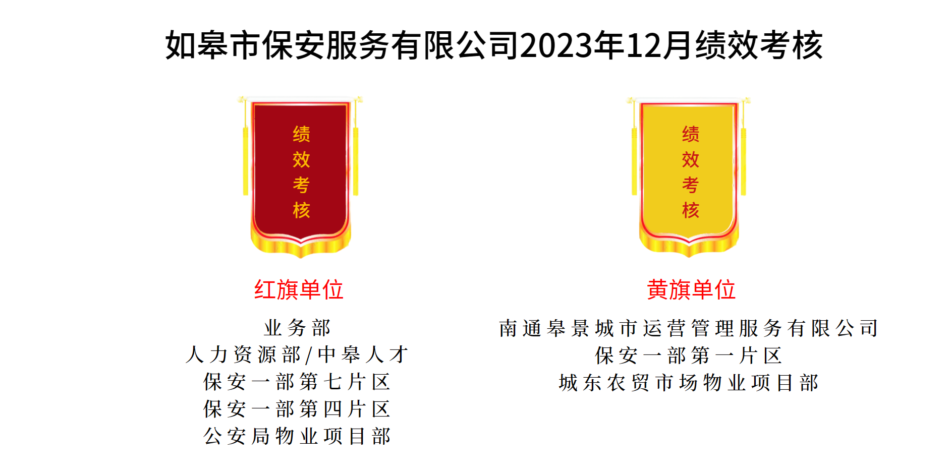 如皋市保安服務(wù)有限公司2023年12月績效考核結(jié)果公示