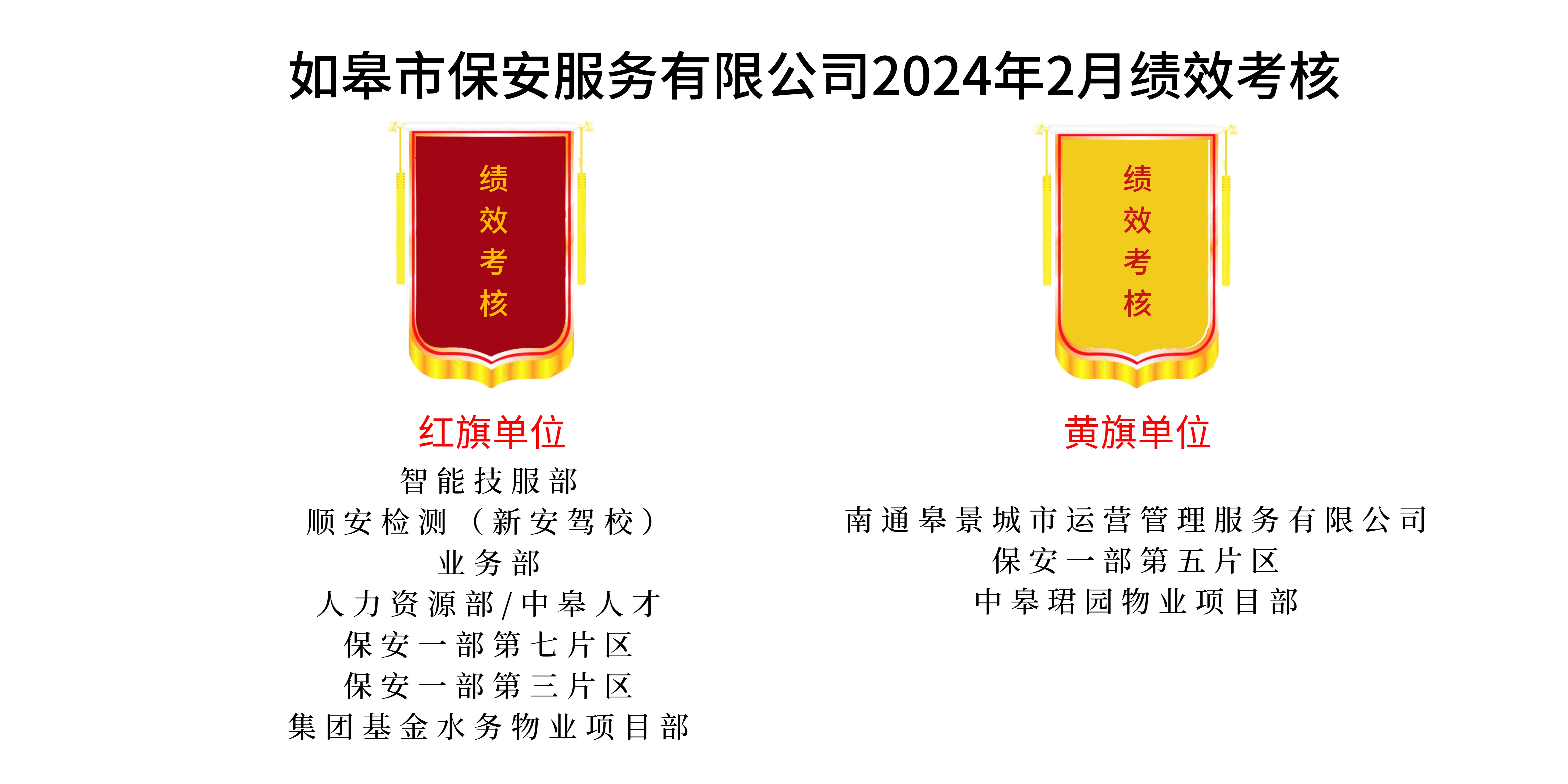 如皋市保安服務(wù)有限公司2024年2月績效考核結(jié)果公示