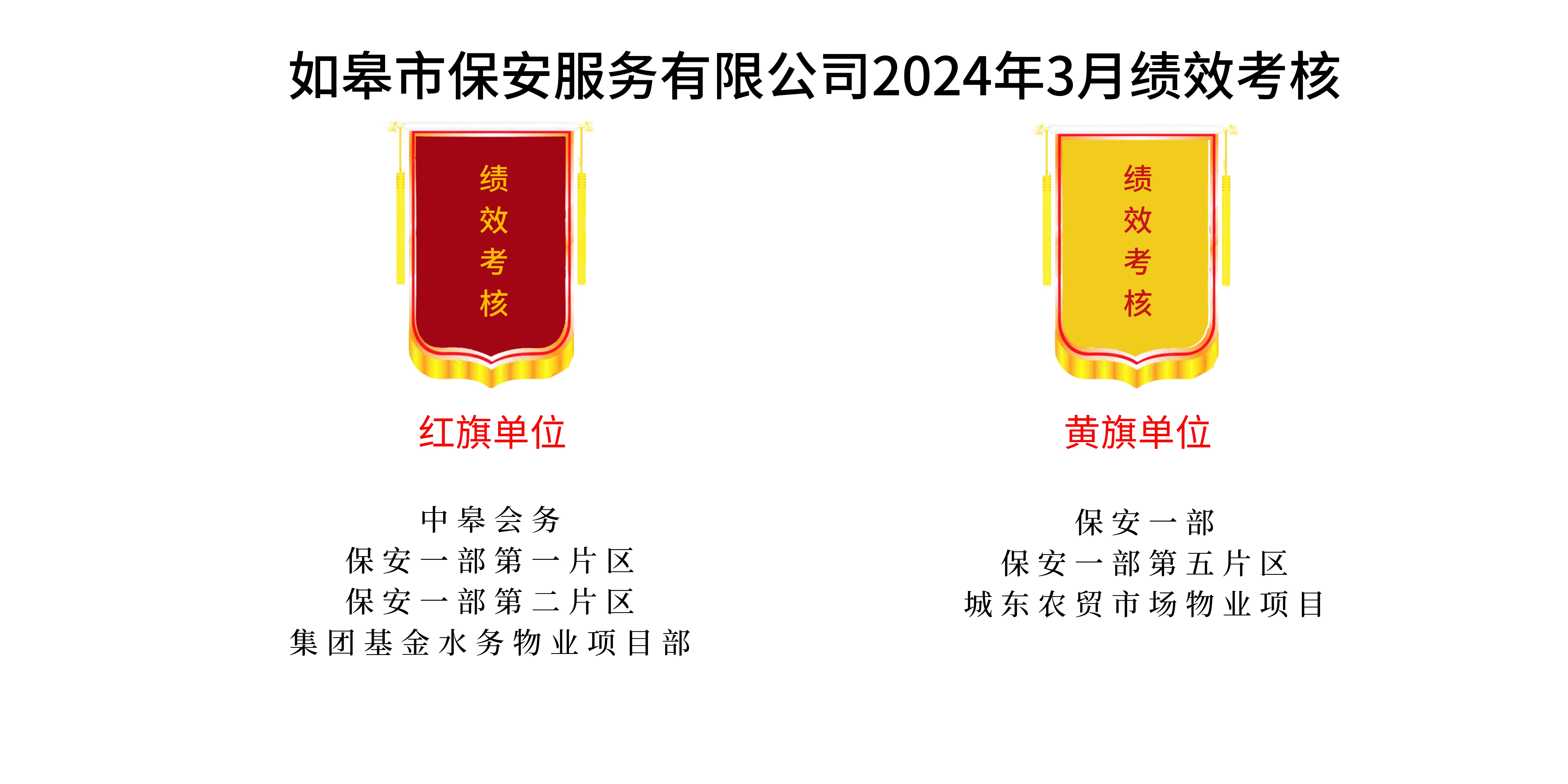 如皋市保安服務(wù)有限公司2024年3月績效考核結(jié)果公示