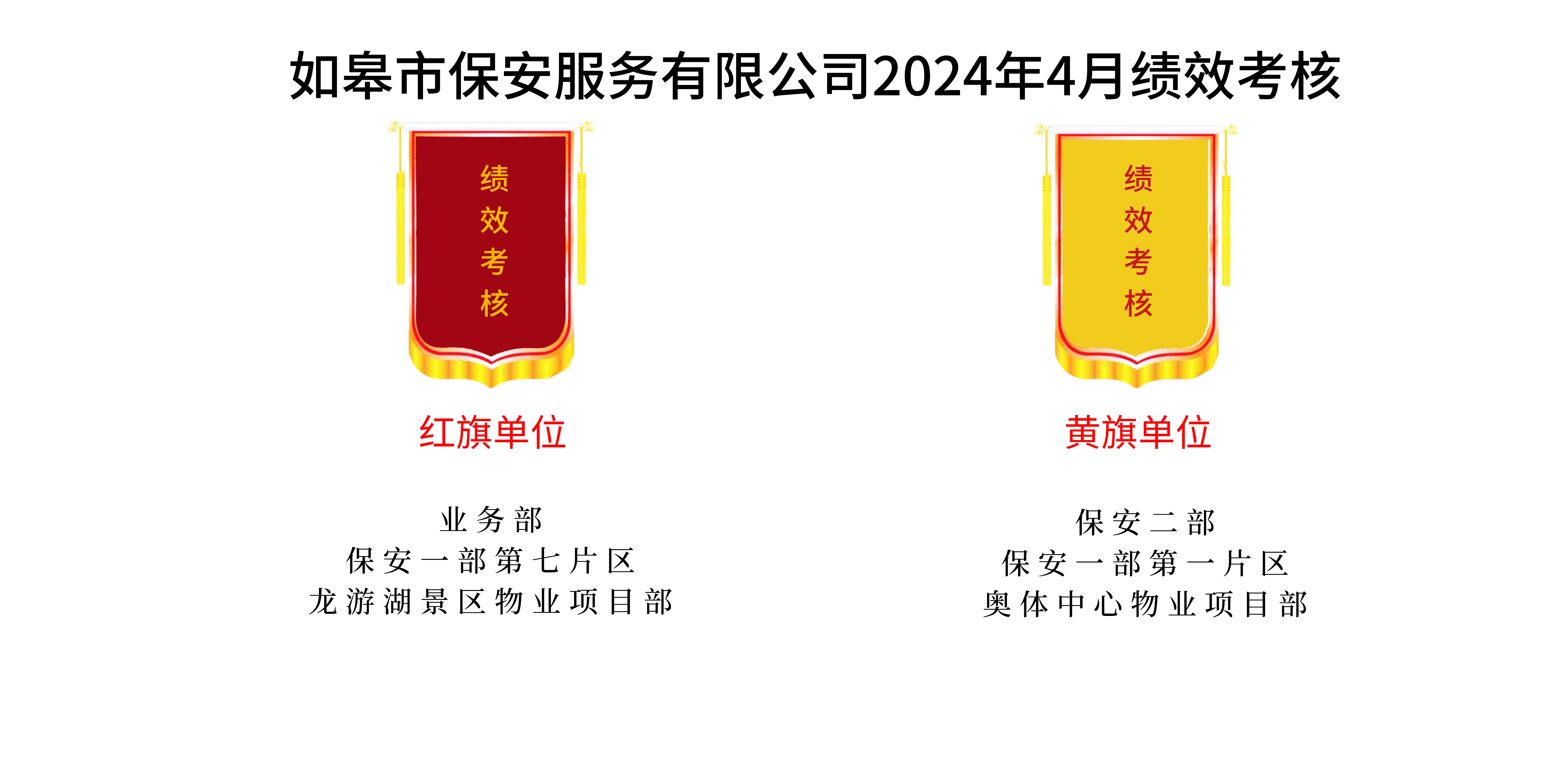 如皋市保安服務(wù)有限公司2024年4月績效考核結(jié)果公示