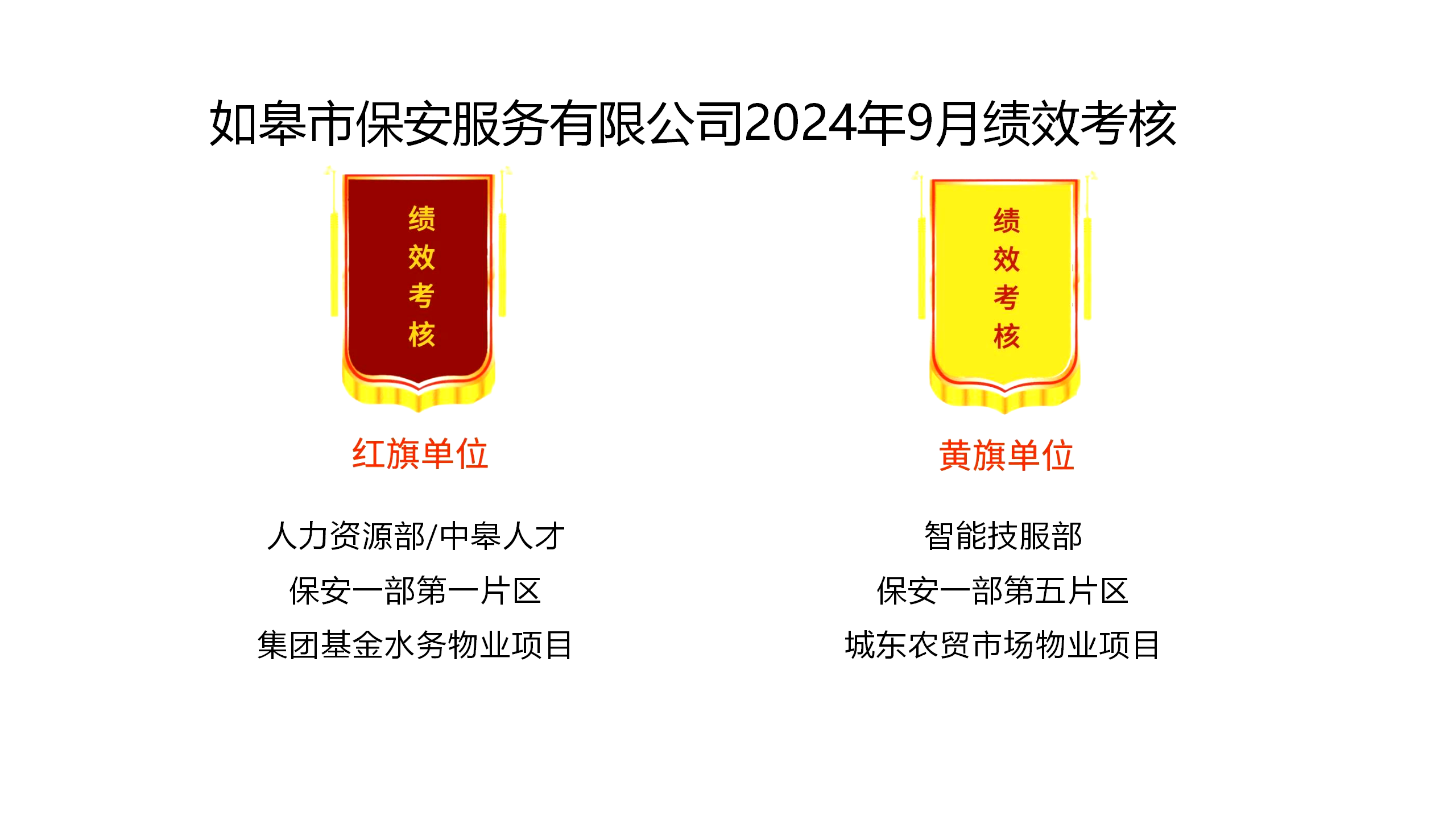 如皋市保安服務(wù)有限公司2024年9月績效考核結(jié)果公示